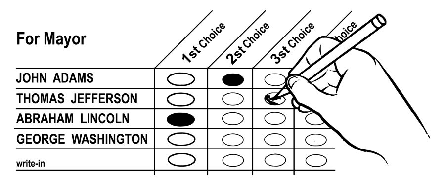A Guide to Ranked Choice Voting – The SMCC Beacon